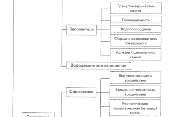 Ссылка на кракен 2krnk