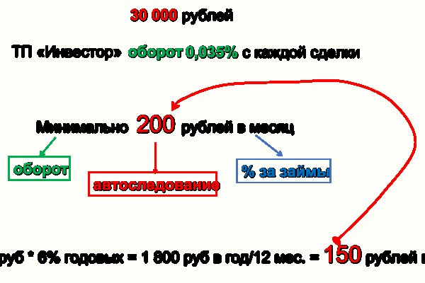 Kraken что это за магазин