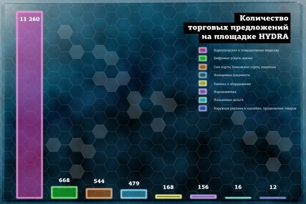 Кракен маркетплейс kr2connect co