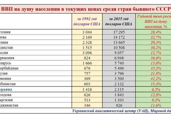 Ссылка на сайт гидра в тор браузере