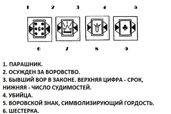 Каталог сайтов даркнет